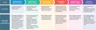 Application of Human Factors in the Development Process of Immersive Visual Technologies: Challenges and Future Improvements